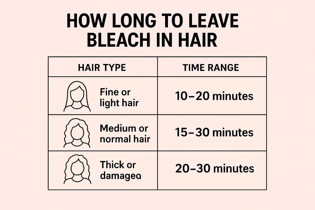 How Long to Leave Bleach in Hair Without Damage