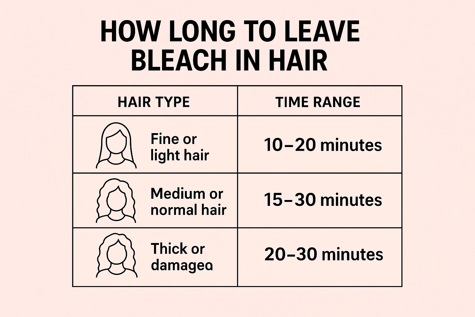 How Long to Leave Bleach in Hair Without Damage